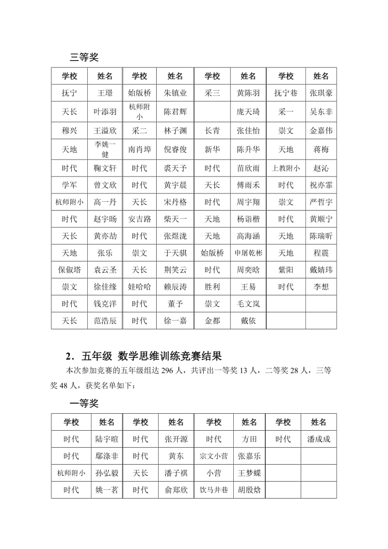 2010年“绿洲杯”小学数学思维训练竞赛结果.doc_第2页