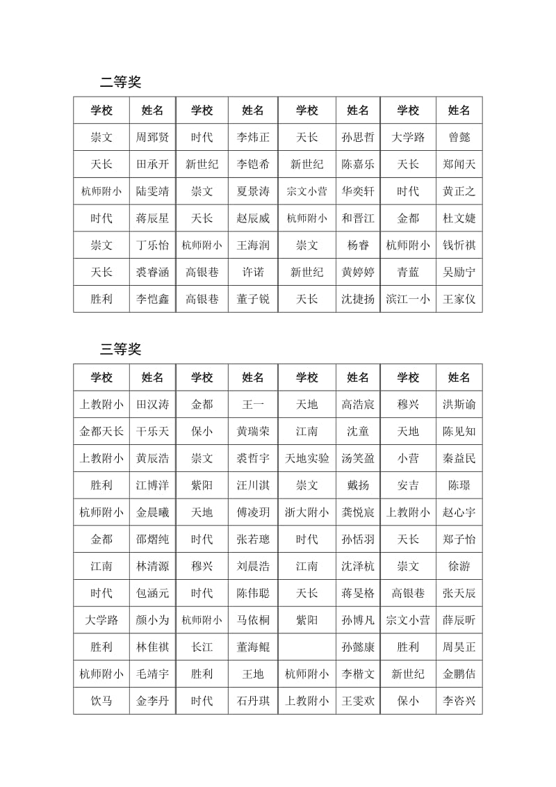 2010年“绿洲杯”小学数学思维训练竞赛结果.doc_第3页