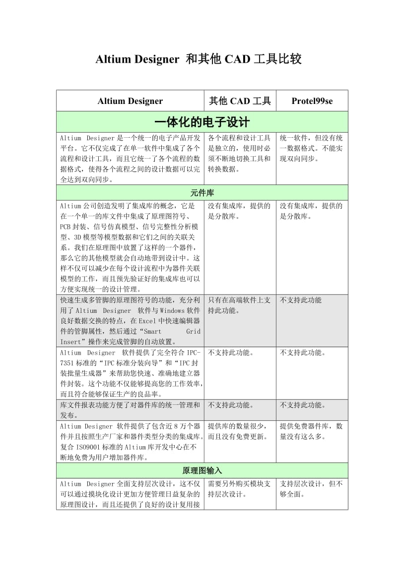 AD和其他CAD工具比较.doc_第1页