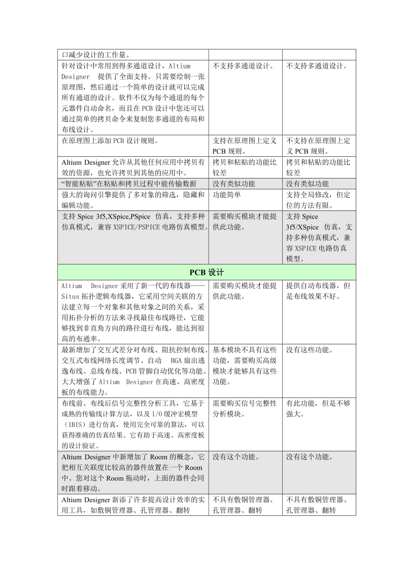 AD和其他CAD工具比较.doc_第2页