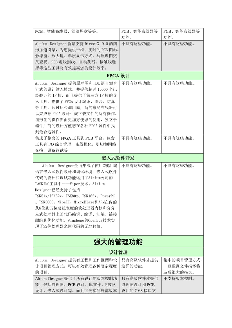 AD和其他CAD工具比较.doc_第3页