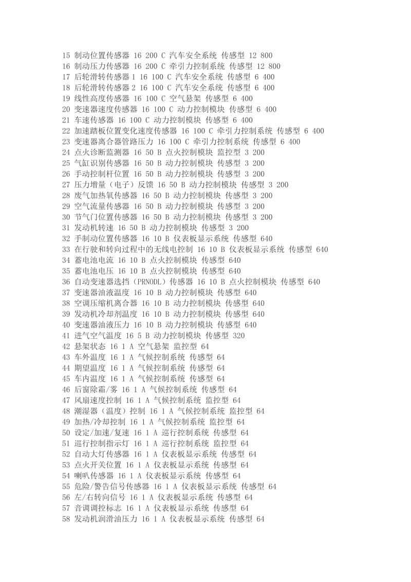 奔驰600SEL汽车采用的CAN协议与汽车网络LAN的关系.doc_第3页