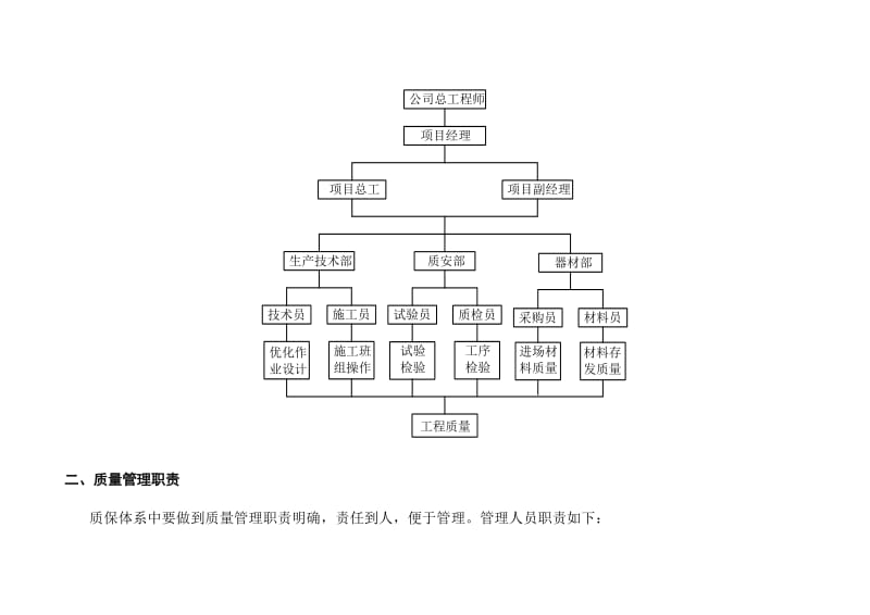 加气混凝土砌块住宅楼质量保证体系及技术措施.doc_第2页