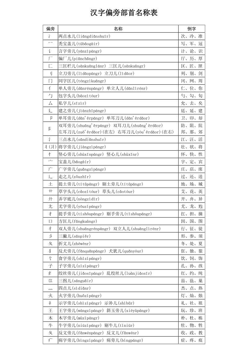 一年级语文上册给生字加拼音练习.doc_第3页