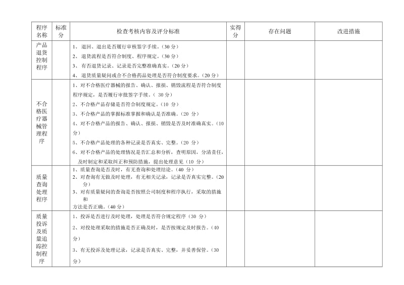 程序性文件执行定期自查情况.doc_第3页