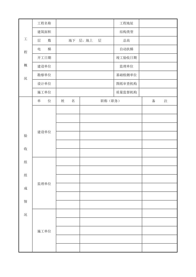 四川省房屋建筑工程和市政基础设施工程.docx_第2页