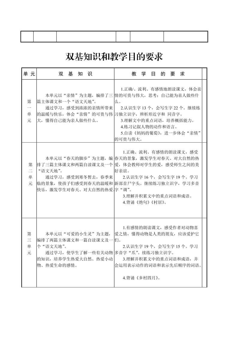 三年级语文进度表.doc_第2页