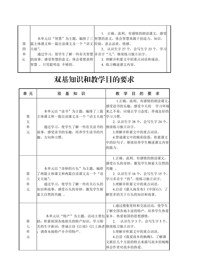 三年级语文进度表.doc_第3页