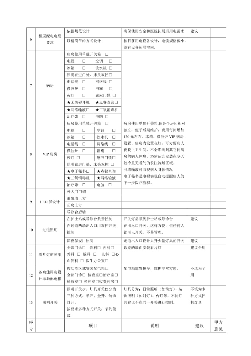 2014水电设计前期调查表.doc_第2页