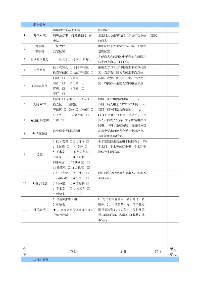 2014水电设计前期调查表.doc_第3页