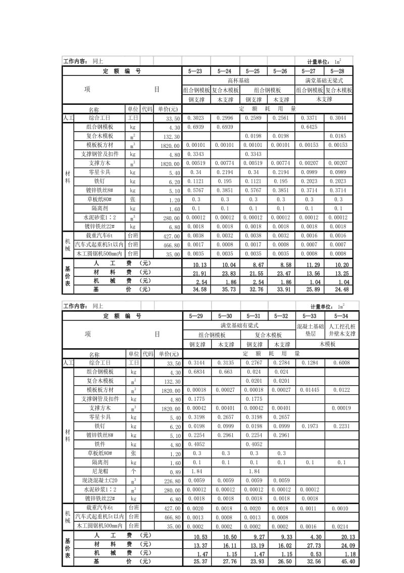 劳动定额第七册模板工程.doc_第3页