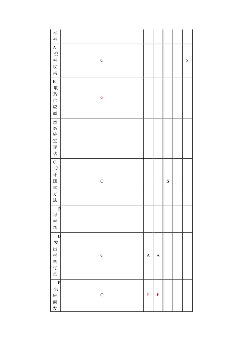 2012年一级建造师项目管理案例复习提纲(上部).doc_第2页