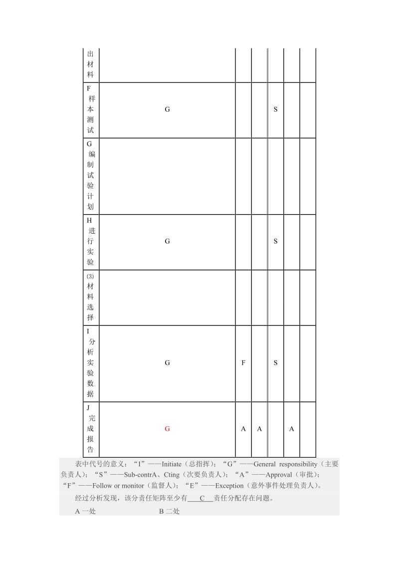 2012年一级建造师项目管理案例复习提纲(上部).doc_第3页