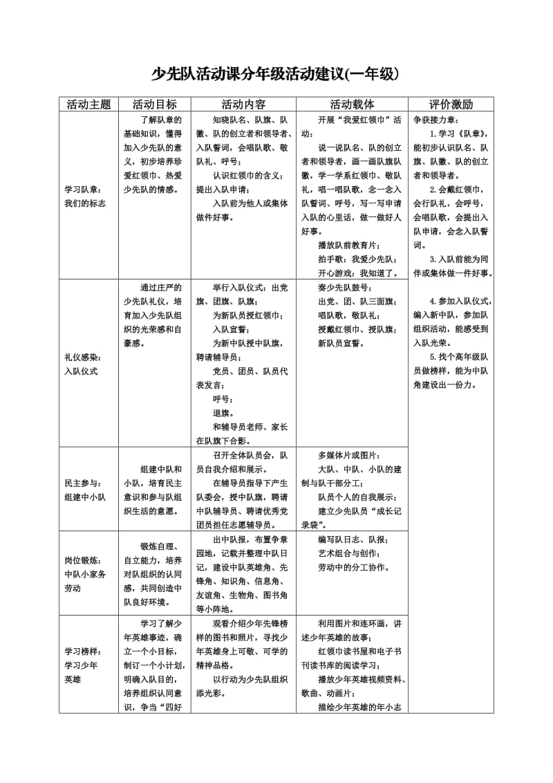 一年级少先队活动课建议.doc_第1页