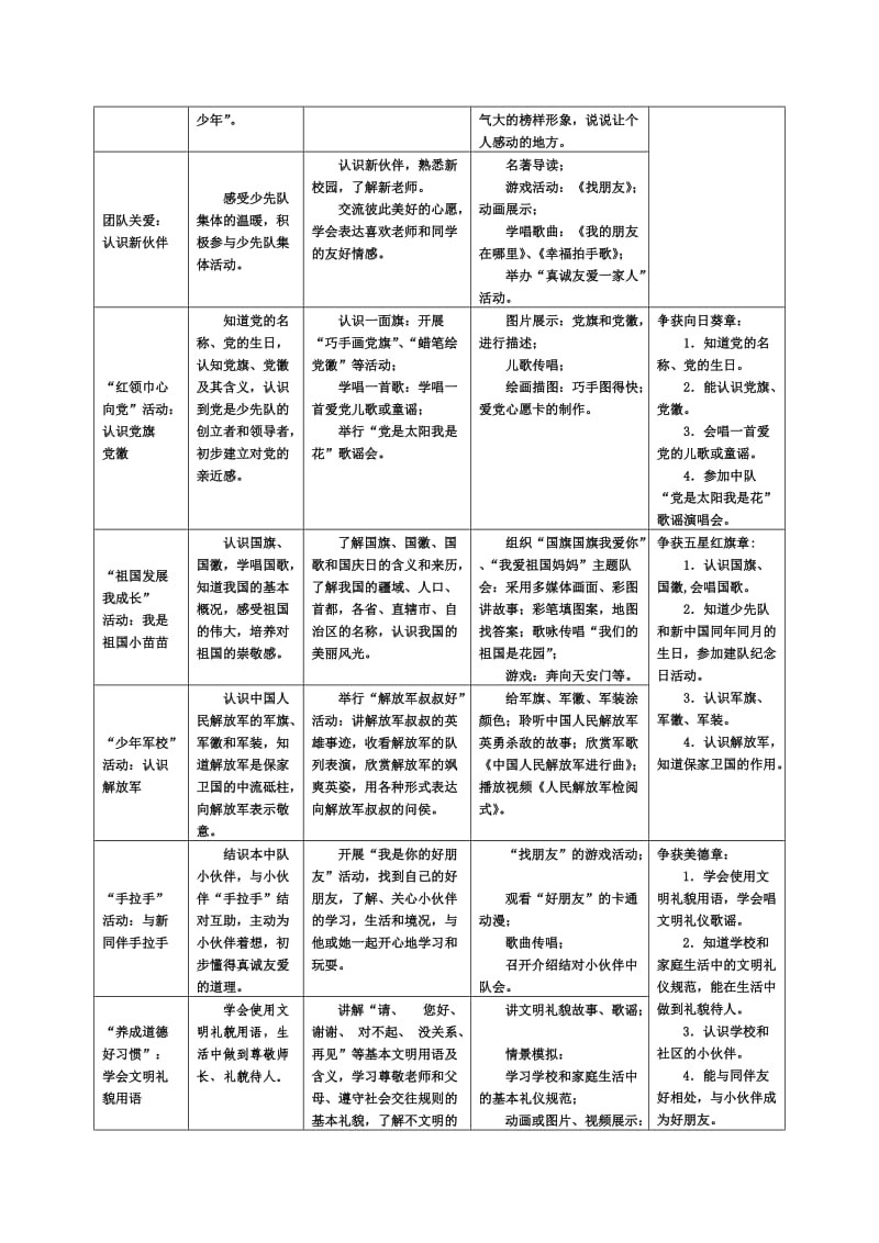 一年级少先队活动课建议.doc_第2页