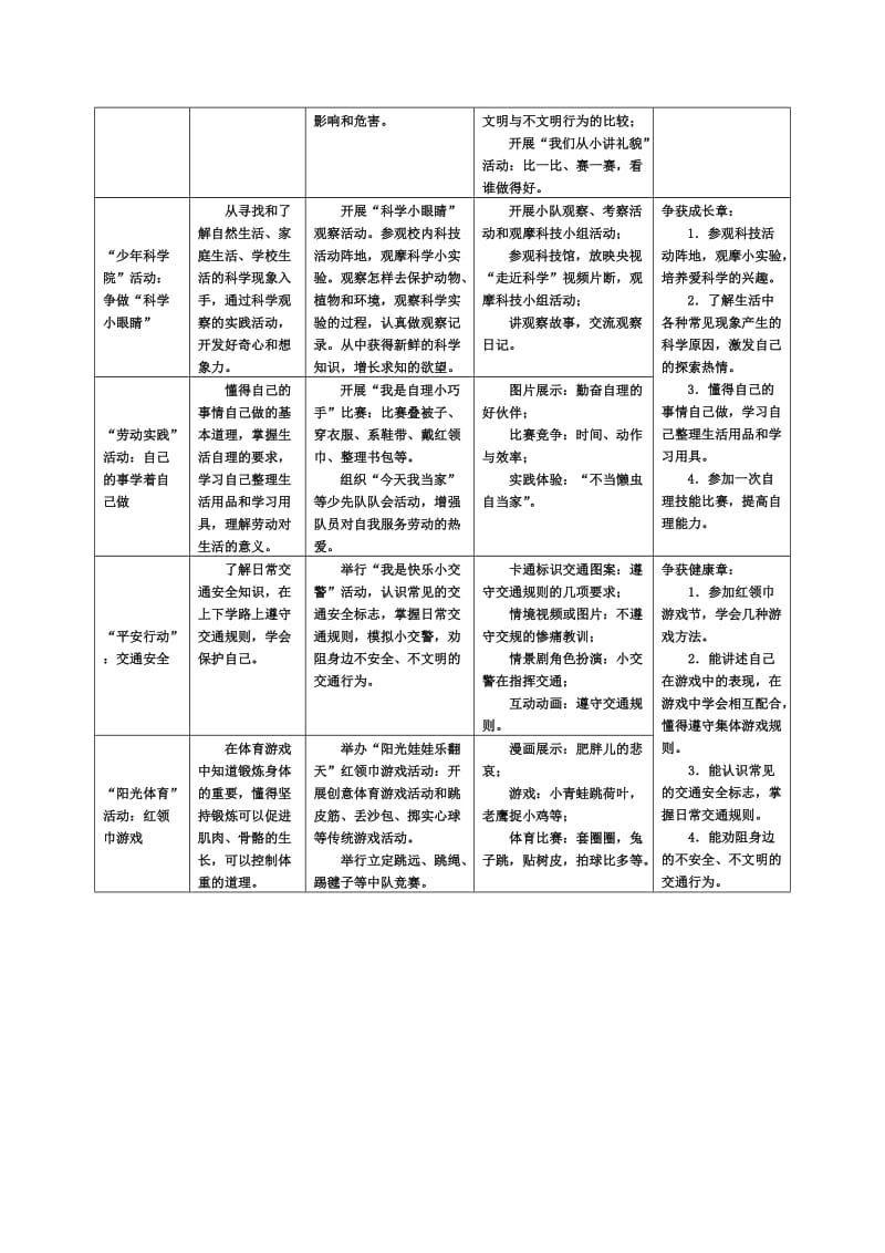 一年级少先队活动课建议.doc_第3页