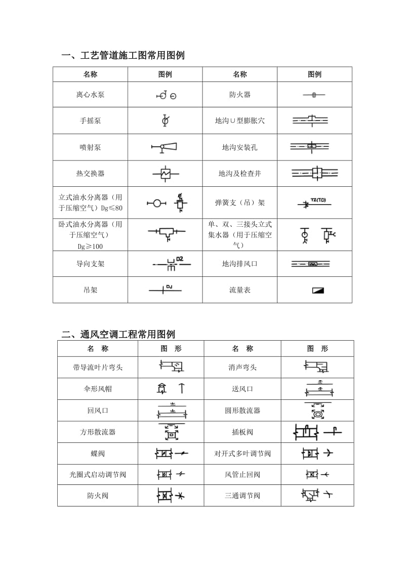 CAD、给排水、暖通、空调、消防施工图全部图例.doc_第2页