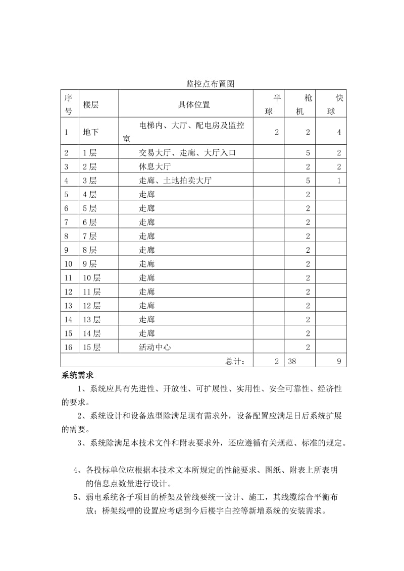 国土资源局土地交易广场综合布线工程1.doc_第3页