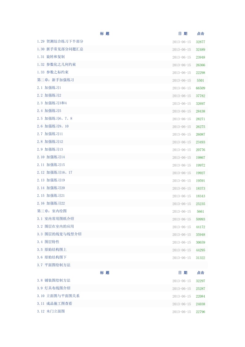 AutoCAD2014室内设计教学大纲.doc_第2页