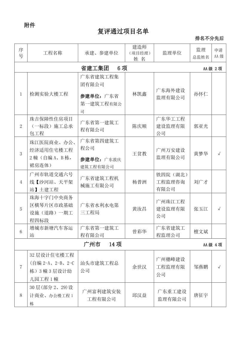 2012上半年广东省房屋市政工程安全生产.doc_第2页