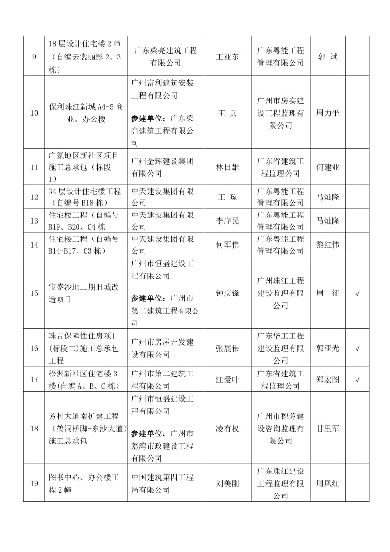 2012上半年广东省房屋市政工程安全生产.doc_第3页