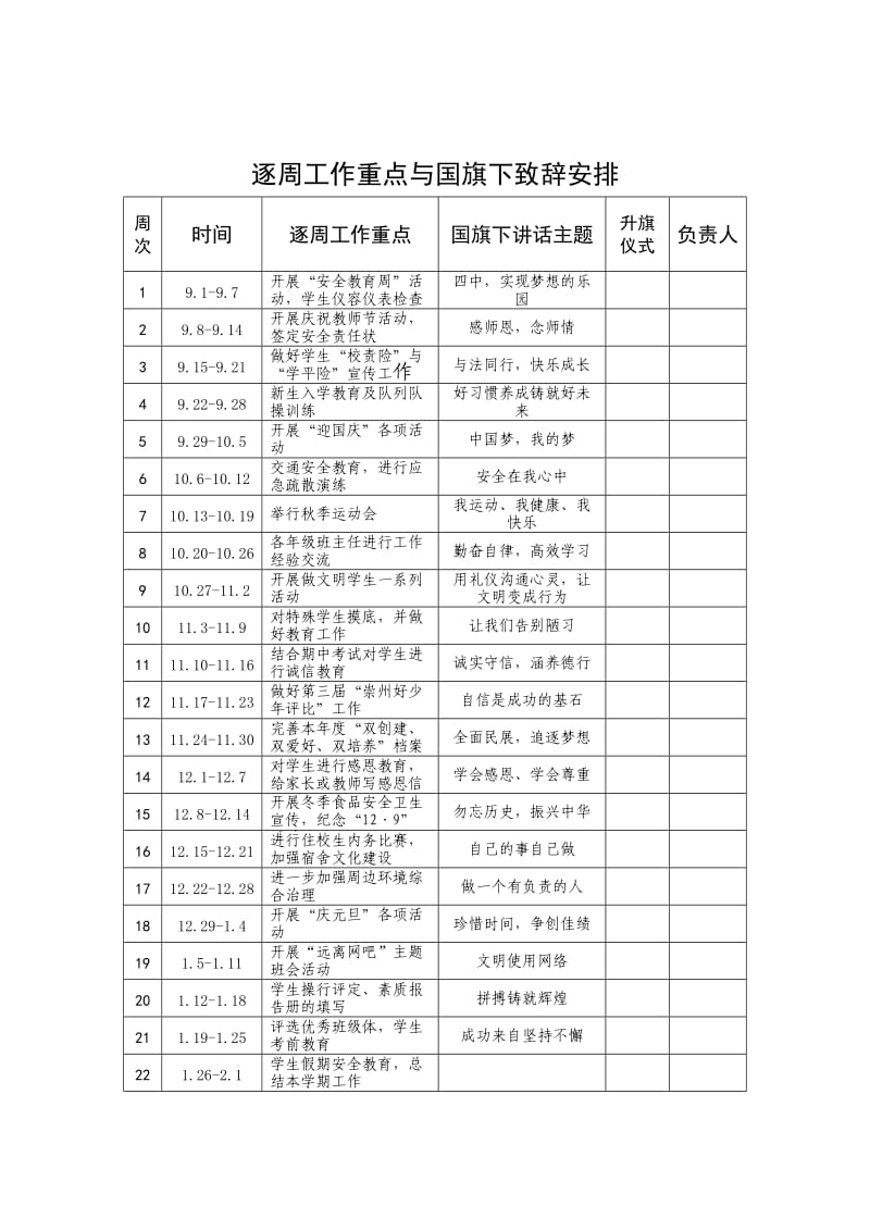 逐周工作重点与国旗下致辞安排.doc_第1页