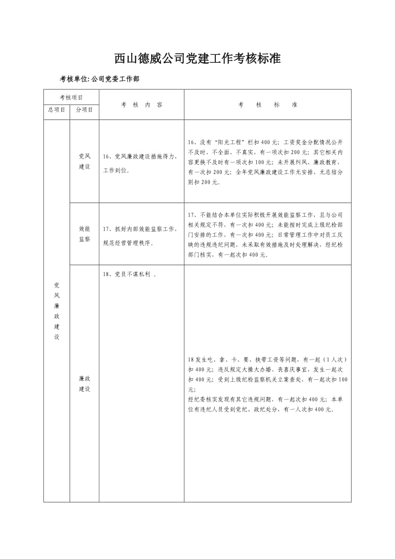 党建工作考核标准.doc_第3页