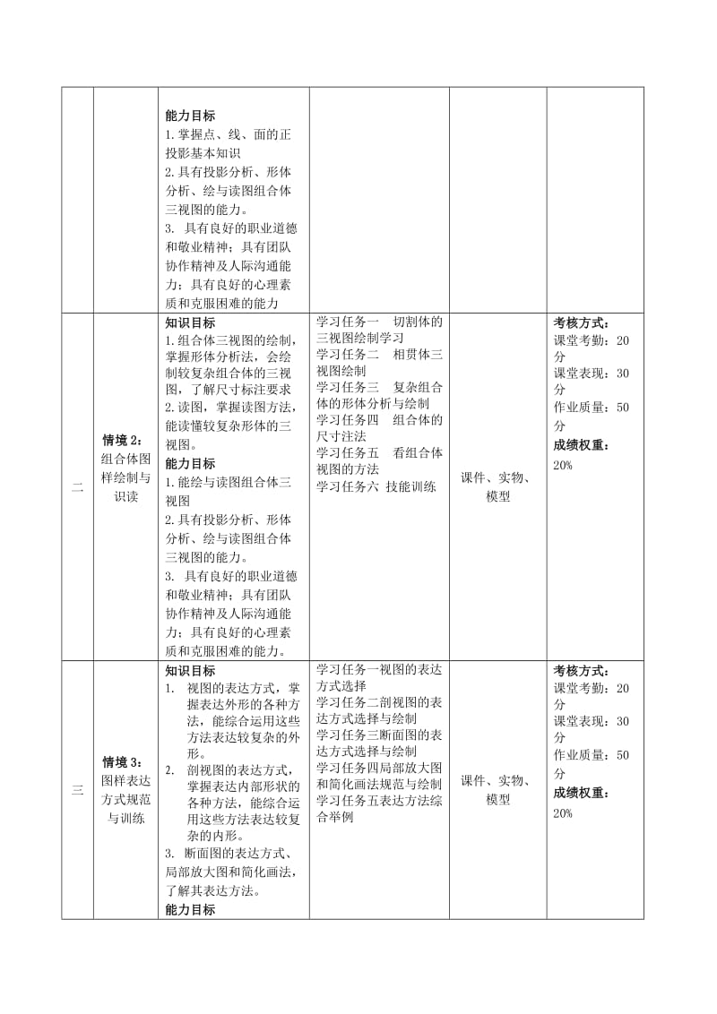 《工程图样识读与绘制》课程标准(新2014,08.doc_第3页