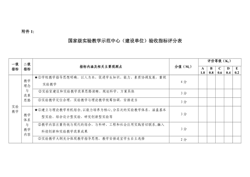 国家级实验教学示范中心(建设单位)验收指标评分表.doc_第1页