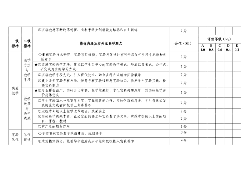 国家级实验教学示范中心(建设单位)验收指标评分表.doc_第2页