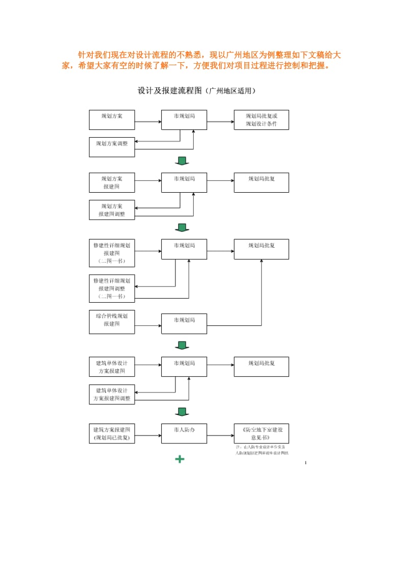 国内设计程序学习文件：广州市建筑设计流程指引.doc_第1页