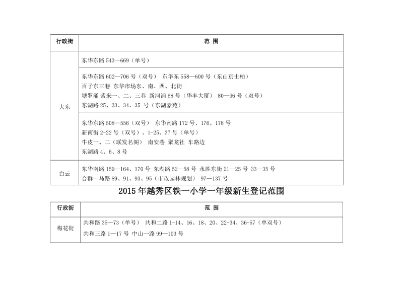 2015年越秀区小学一年级新生登记范围.docx_第2页