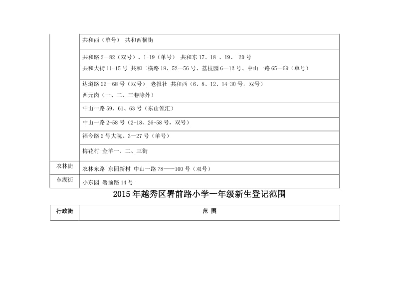 2015年越秀区小学一年级新生登记范围.docx_第3页