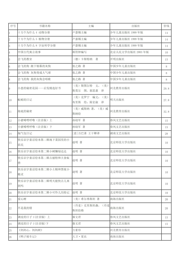 一年级应该看的课外书.doc_第1页