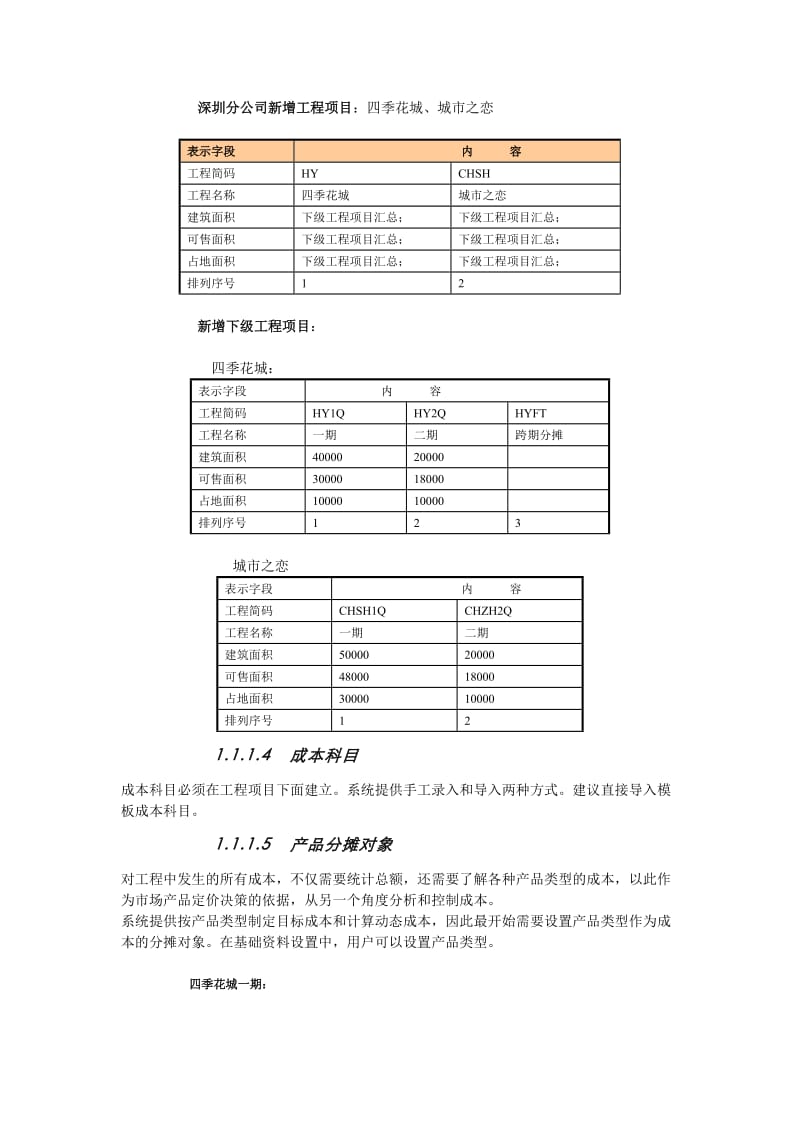 K310.4房地产行业演示大纲.doc_第3页