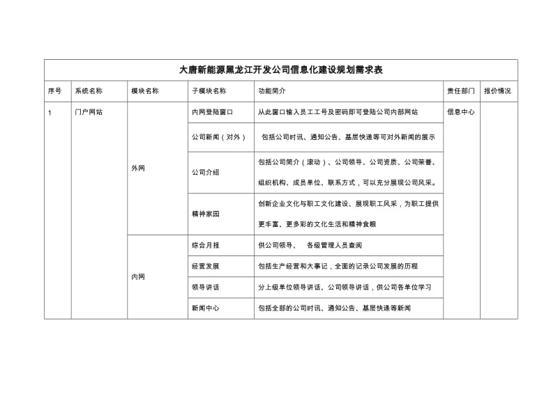 信息化建设规划需求表7.15.doc_第1页