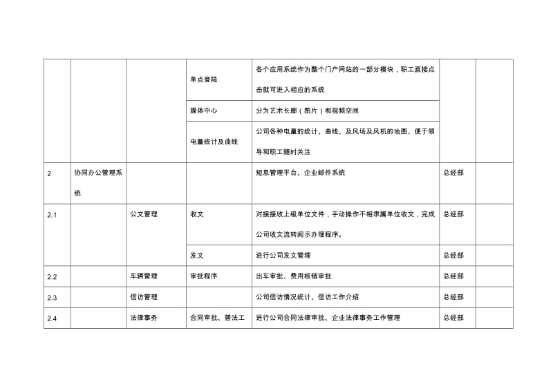 信息化建设规划需求表7.15.doc_第2页