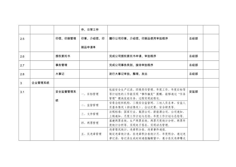 信息化建设规划需求表7.15.doc_第3页