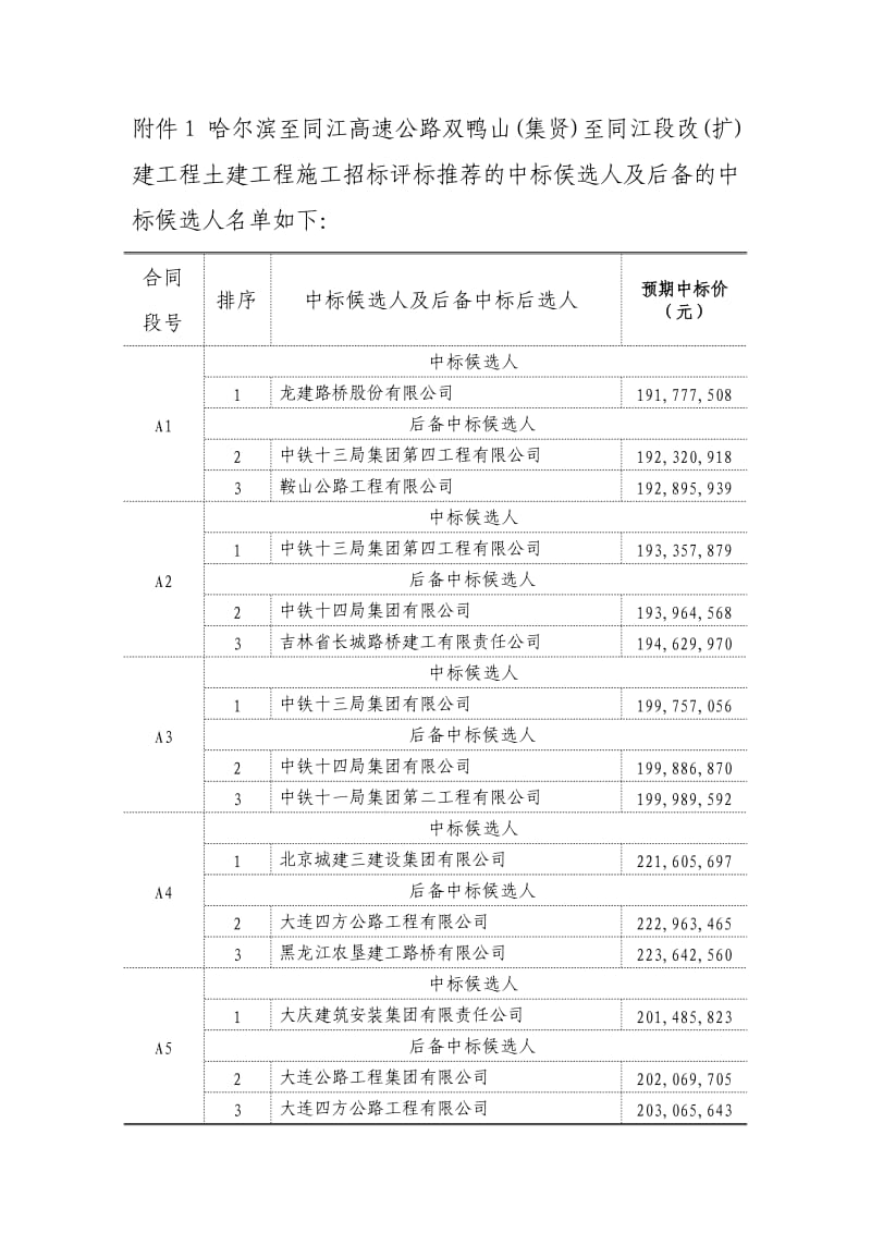 哈尔滨至同江高速公路双鸭山集贤施工单位.doc_第3页