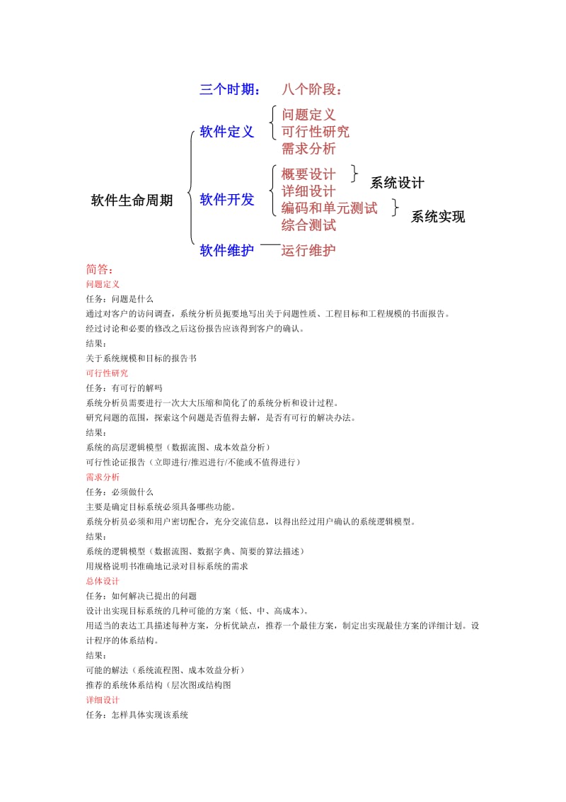 吉珠软件工程期末复习.doc_第2页