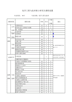 化學(xué)工程與技術(shù)碩士研究生課程設(shè)置.doc