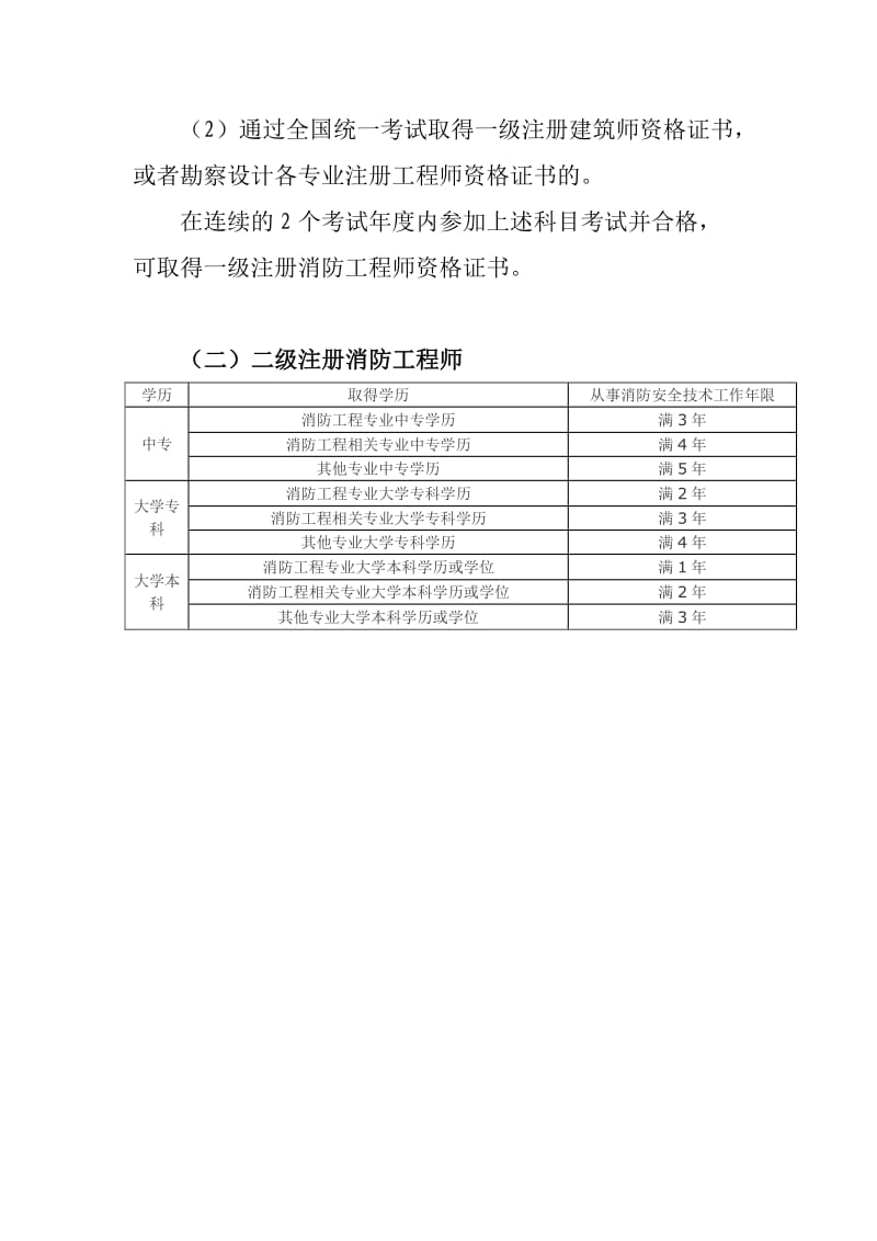 2015消防工程师报考条件和相关专业对照表.doc_第2页