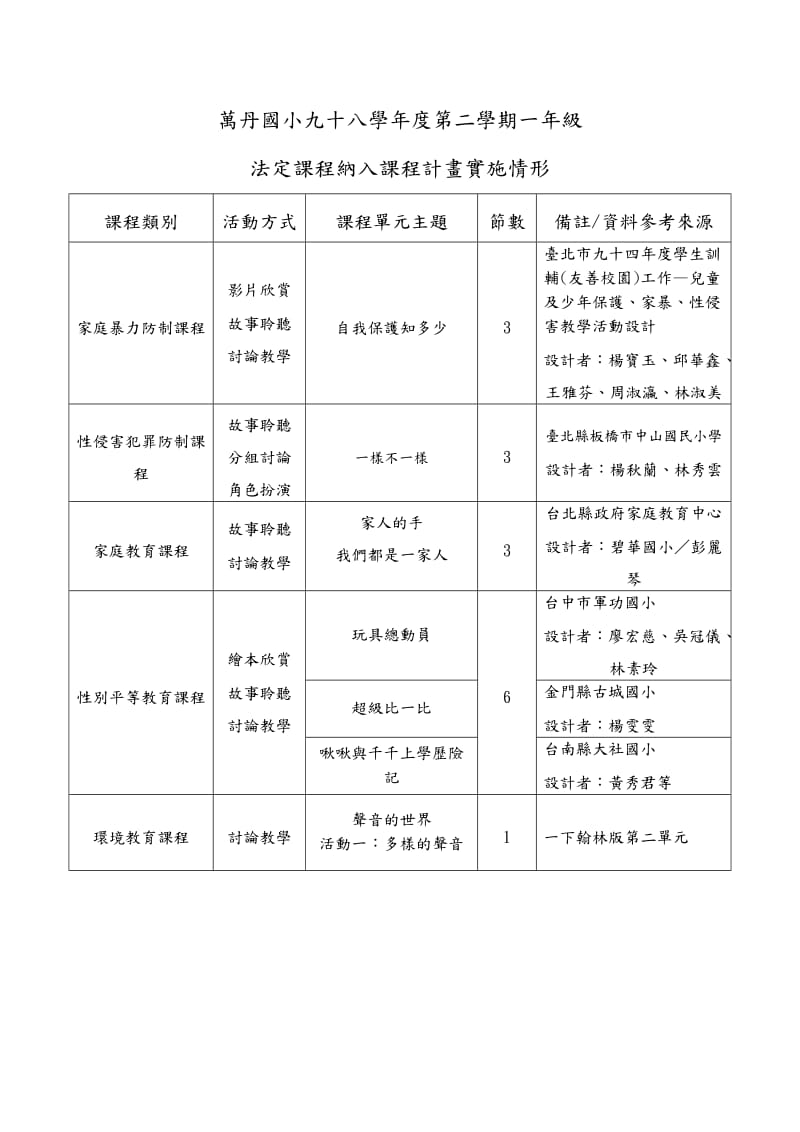 万丹国小九十八学年度第二学期一年级.doc_第1页