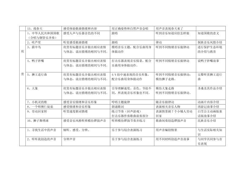 一,二年级音乐教材梳理文档.doc_第2页