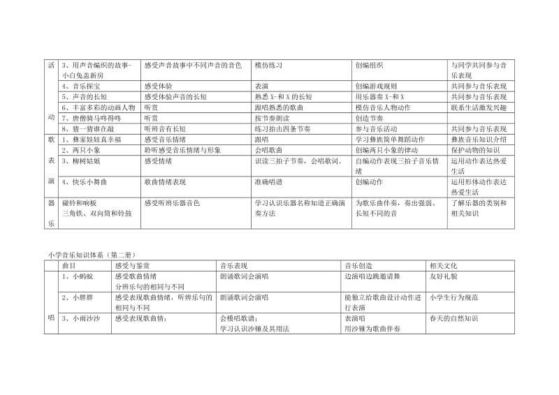 一,二年级音乐教材梳理文档.doc_第3页