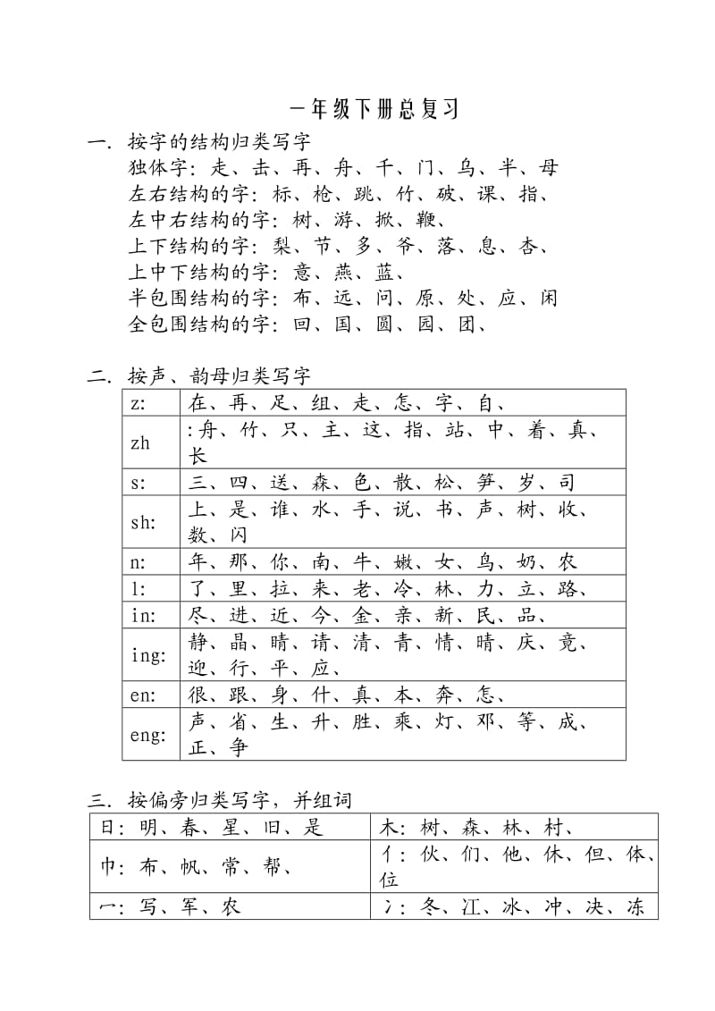 一年级下册总复习(读读记记).doc_第1页