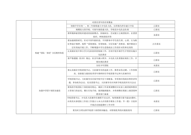 院庄中学贯彻落实《意见》情况自查表(普通中学).doc_第3页