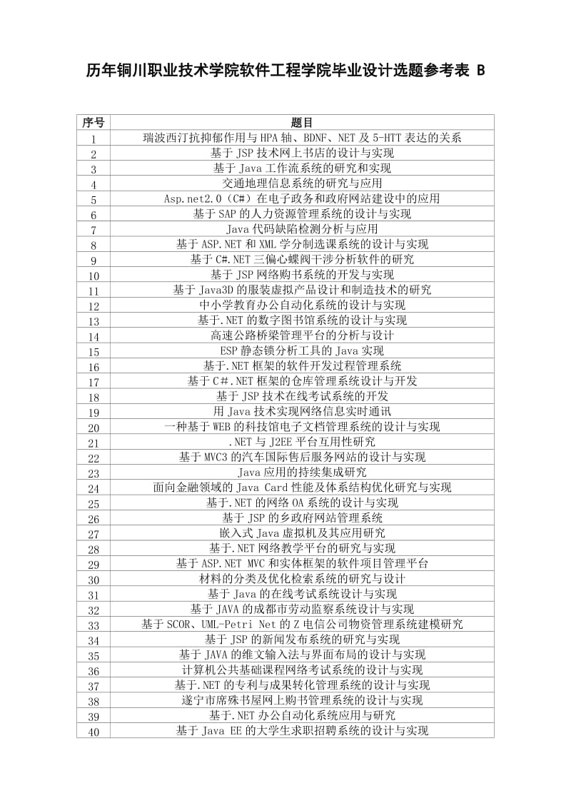 历年铜川职业技术学院软件工程学院毕业设计选题参考表.doc_第1页