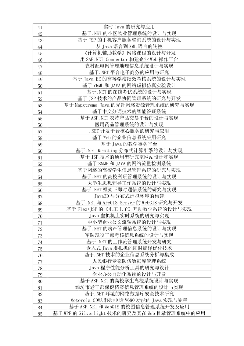 历年铜川职业技术学院软件工程学院毕业设计选题参考表.doc_第2页