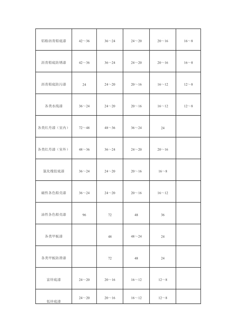 内河渔船涂装工程.doc_第3页